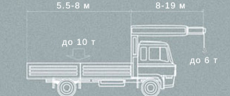 Схема грузовика с манипулятором, длина стрелы 8-12 м, длина кузова 5.5-8 м